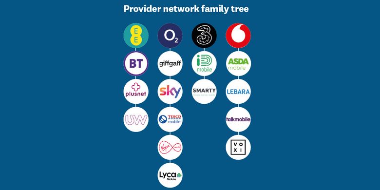graphic showing MNO and VMNO "families"